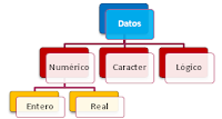 tipo de datos