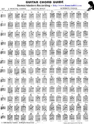 acorde de guitarra pdf