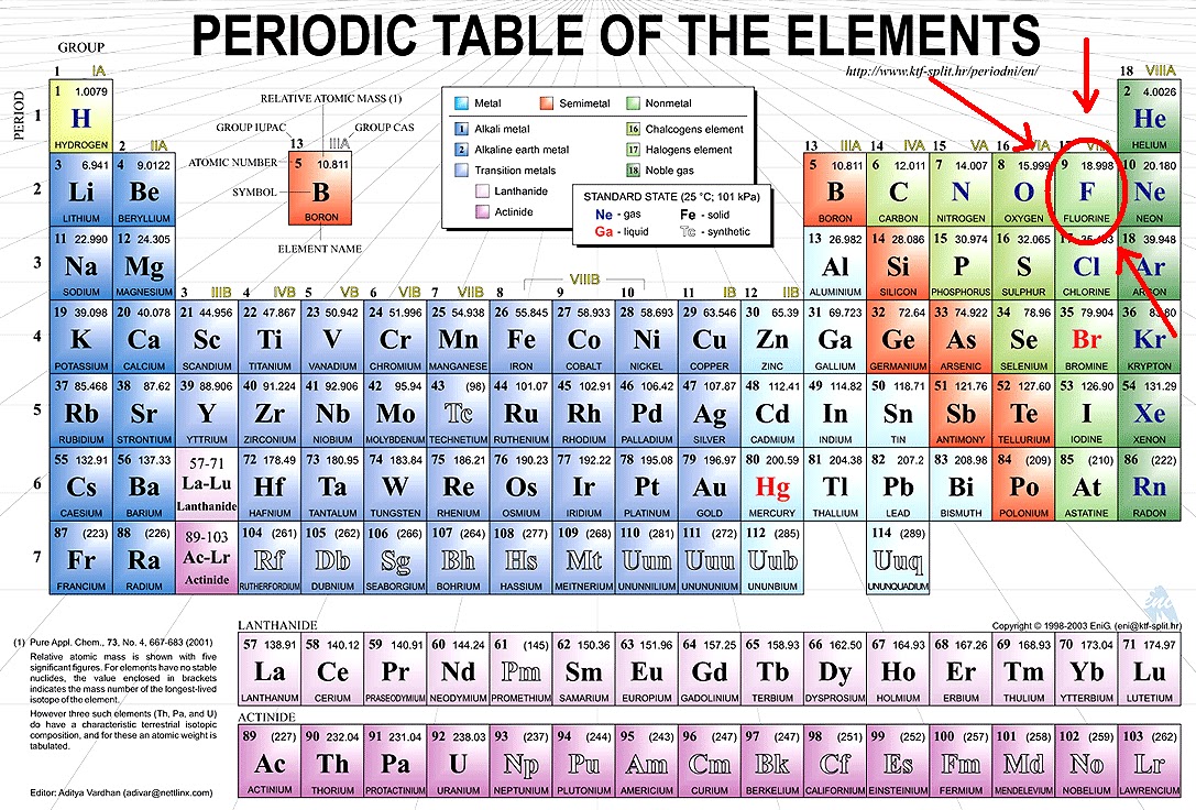 download solid state chemistry 2003