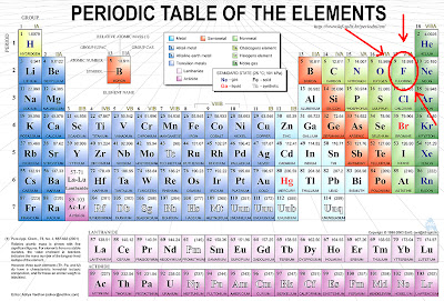 chemistry 11 november 2010 1s 2s 2p chart
