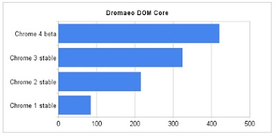 Chrome 4.0 beta release