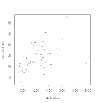 Reading data, and a graph