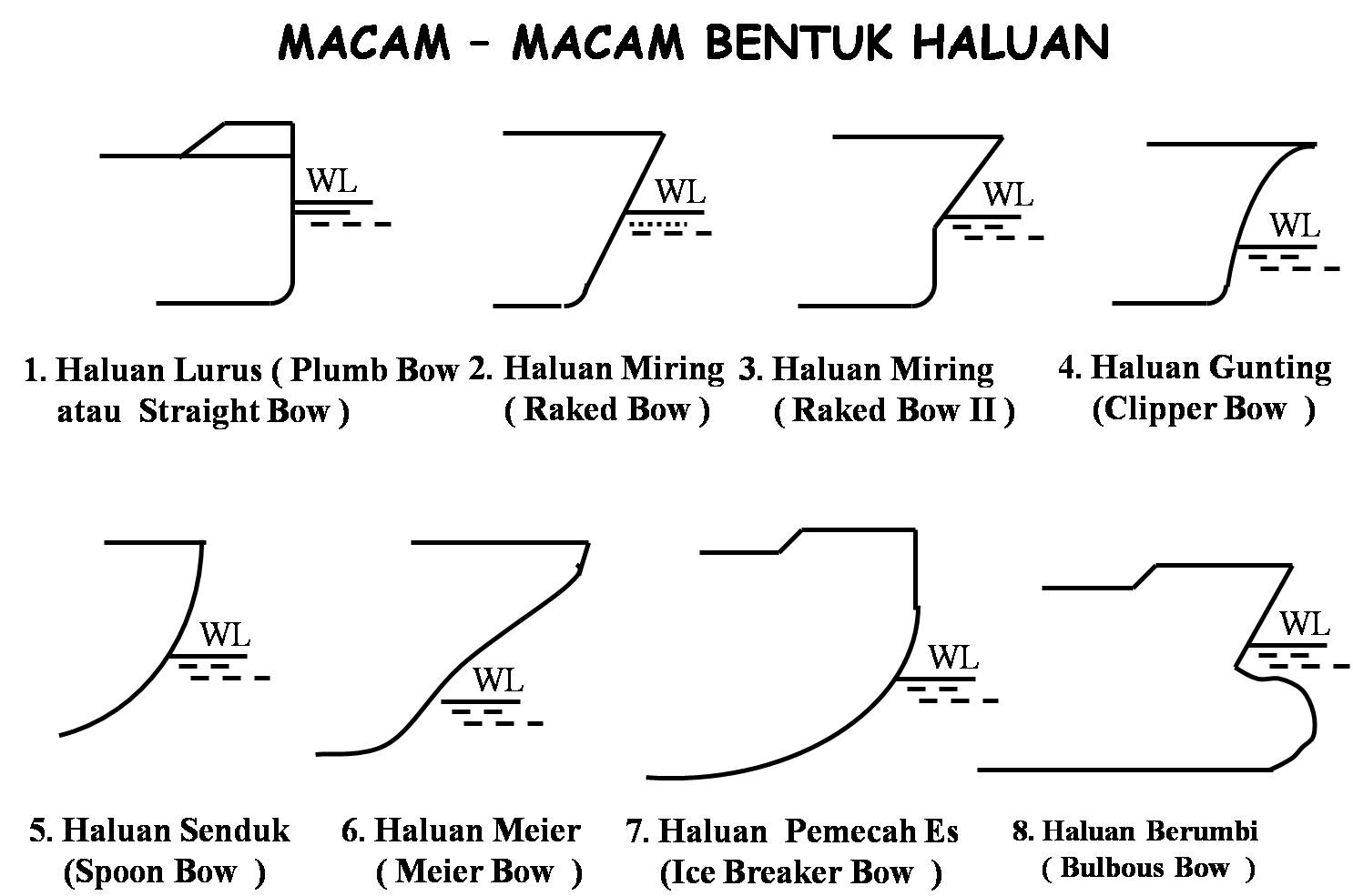Buritan Kapal