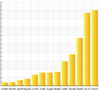 [2-23-2010+11-15-40+AM.png]