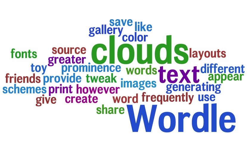 SADBLOG The BUZZ The Wonderful Word of Wordle!