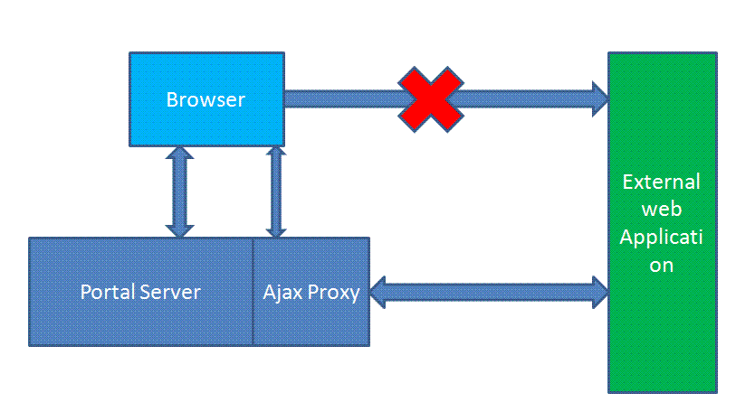 [ajaxproxy.GIF]