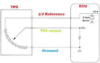 Amir Ahmadi TTEC 4826: Input Sensors & actuators on-car 57l throttle position sensor diagram ground connection 