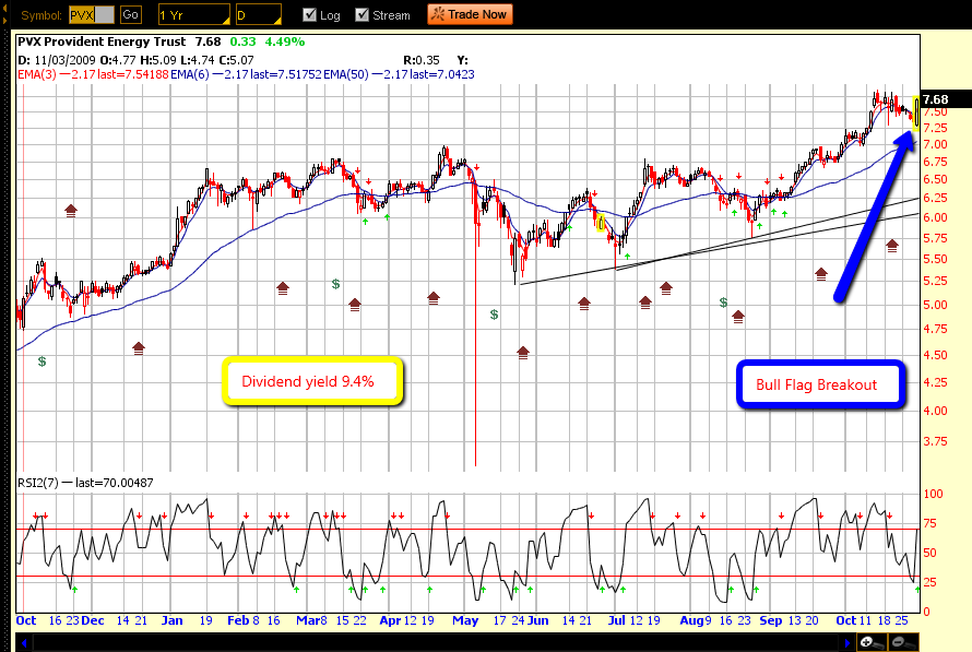 Natural Gas Stocks That Pay Dividends Natural Gas Stocks That Pay Dividends