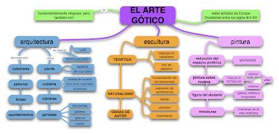 arte gotico