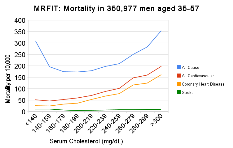 I made a chart of the omega-6 to omega 3 ratios of various nuts and seeds,  most of which should be very limited if you're sticking to Esselstyn  recommendations. Other current recommendations