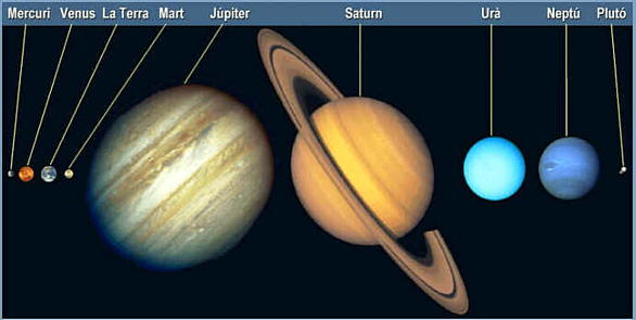 Planetas Del Universo Caracteristicas