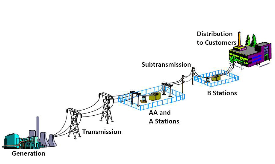 [Electric+Power+System.jpg]