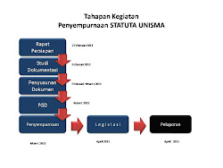 Tahapan Penyempurnaan Statuta