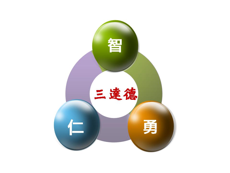 3の法則 (The rule of three) 三達德