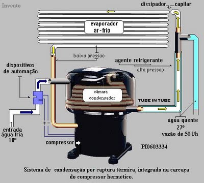 Energias Alternativas Tipos De Ar Condicionado