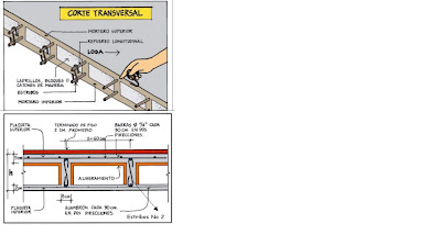 Proceso constructivo de una cubierta – Reparación del techo de la casa