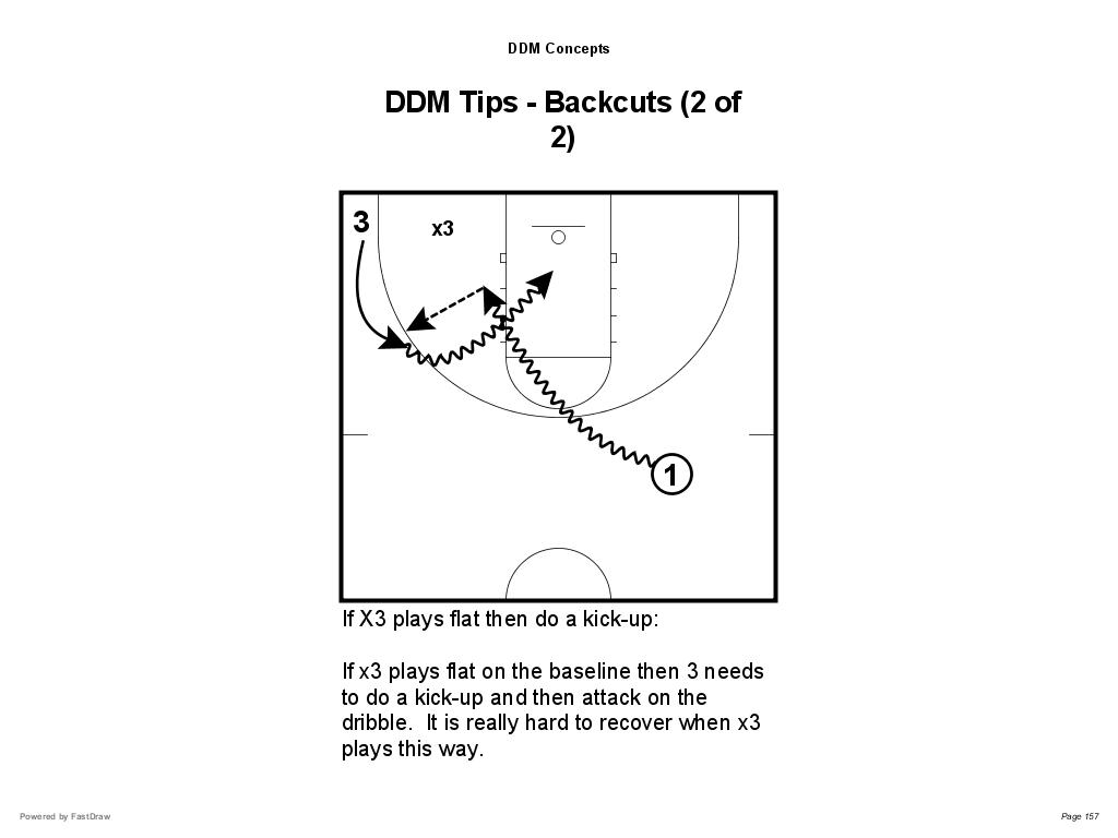 Dribble Drive Motion Offense "The Book on DDM and the little things to