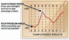 Free Personality Test