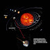 Planet Nibiru akan langgar bumi pada 2012???
