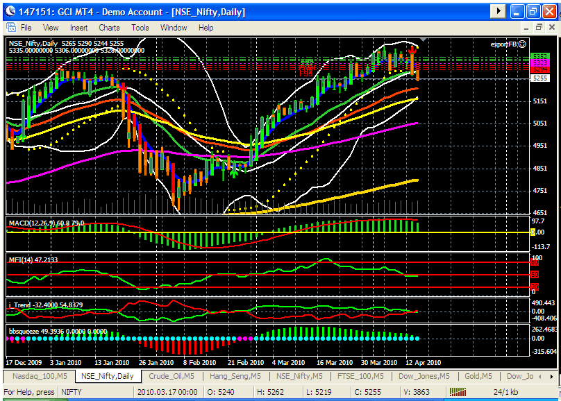 mt4 nse stocks trading platform