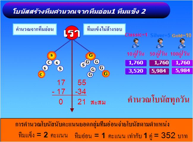 ตัวอย่างการสมัตร Classic  BSwan BSY