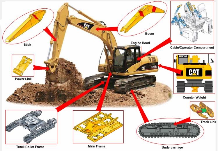Rahmad hidayat Heavy Equipment COMPONENT