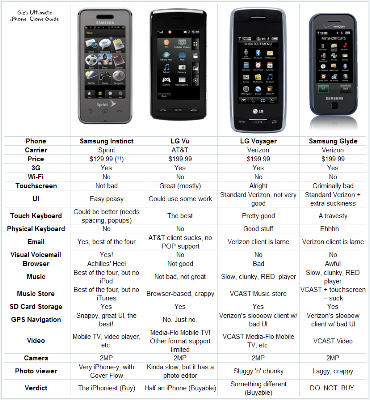 Image+1 iPhone : 4 Meilleurs Clones Samsung et LG