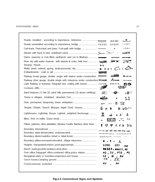 brhectorsgeoworld: A4 INTERPRETING TOPO SHEETS - PART 2 h bridge diagrams 