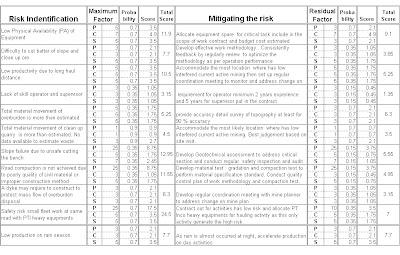 risk mitigation plan