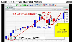 Basic How to Trade..