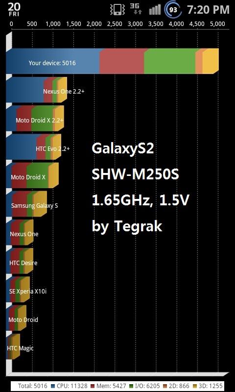 Tegrak Overclock Ultimate Apk v1.9.12