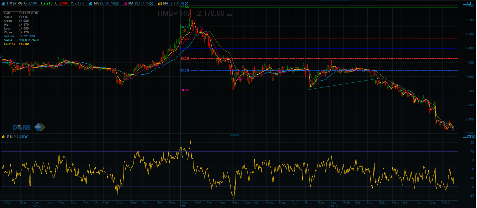 saham mind id Medcom freeport orias tambang petrus direktur inalum annisa ayu capai belanja bumn rp24 triliun induk