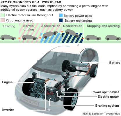 Automotive Car and Motorcycle,All About Auto,Auto Technology,Car and Motor Type,News Category,General Menu