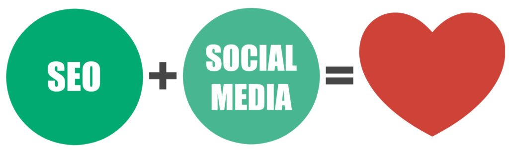 SEO and Social Media Relationship