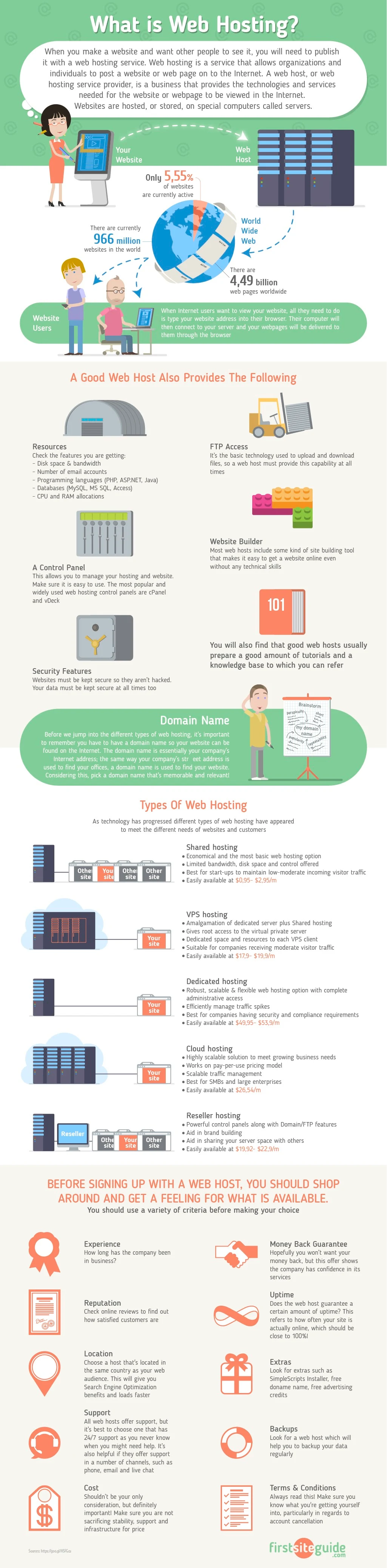 What is Web Hosting? - #Infographic