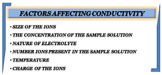 Factors affecting conductivity