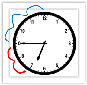 Cara Cepat Menentukan Besar Sudut Jam