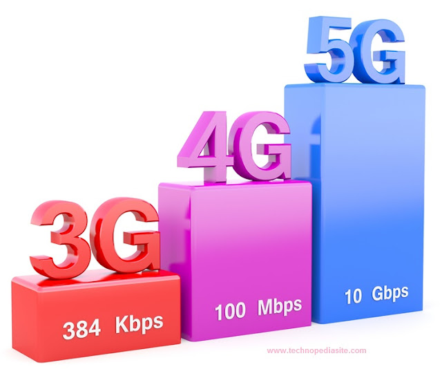 How Fast is 5G Next Generation Mobile Networks 