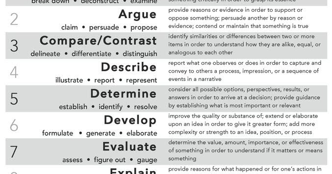 Different genres. Aristotle and the virtues. Providing reasons. Permissive parenting style. Контекст картинка.