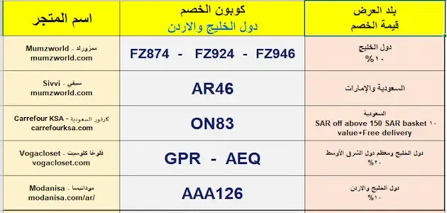 كوبونات خصم قوية للماركات العالمية هل حصوات المسالك البولية خطيرة؟3