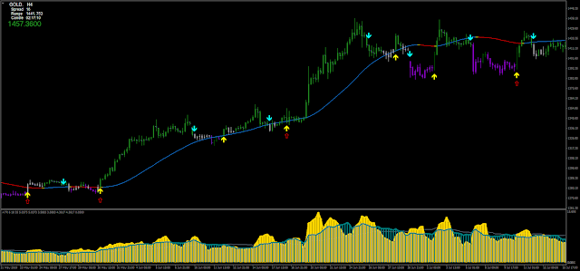 ATR Volatility Trend Strategy