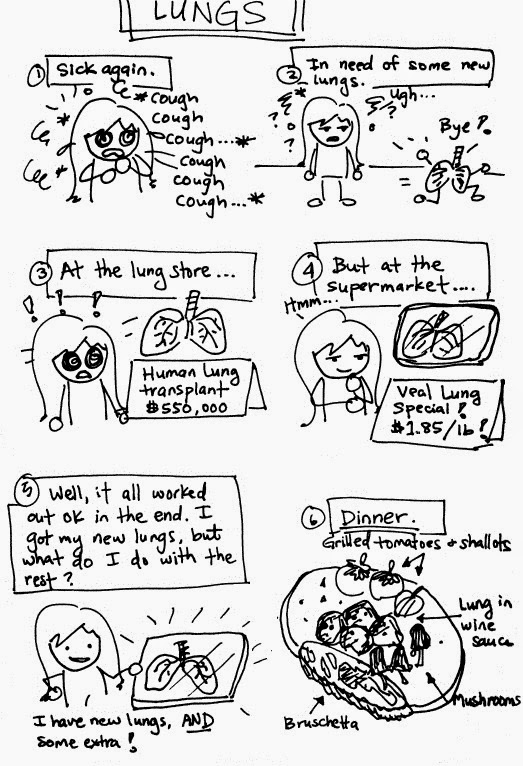 Where's Cheese? Lungs