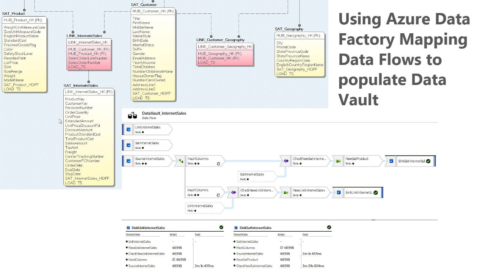 Using Azure Data Factory Mapping Data Flows to populate Data Vault