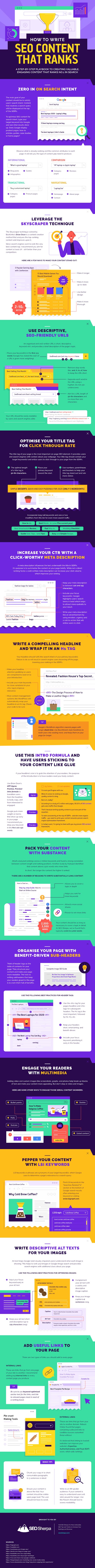 13 Steps To Writing Content That Ranks