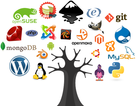 Shareware