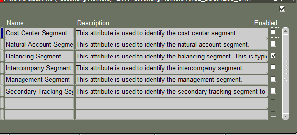 Oracle Application's Blog: Oracle Chart of Accounts Setup