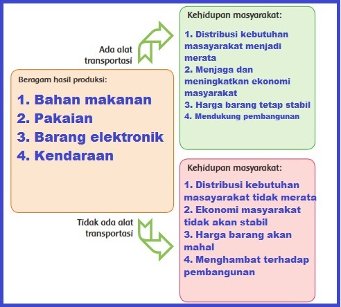 View Kunci Jawaban Tema 3 Kelas 6 Halaman 43 Sampai 46 Photos