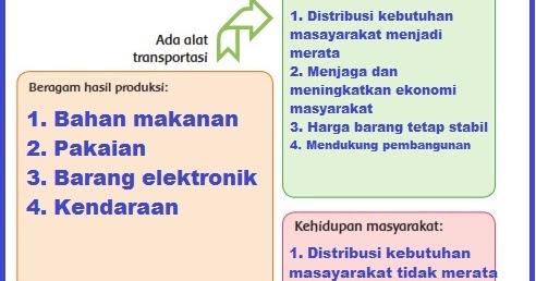 42+ Kunci Jawaban Tema 3 Kelas 6 Halaman 115 Sampai 119 Gallery