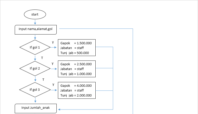 contoh flowchart sederhana tentang 
