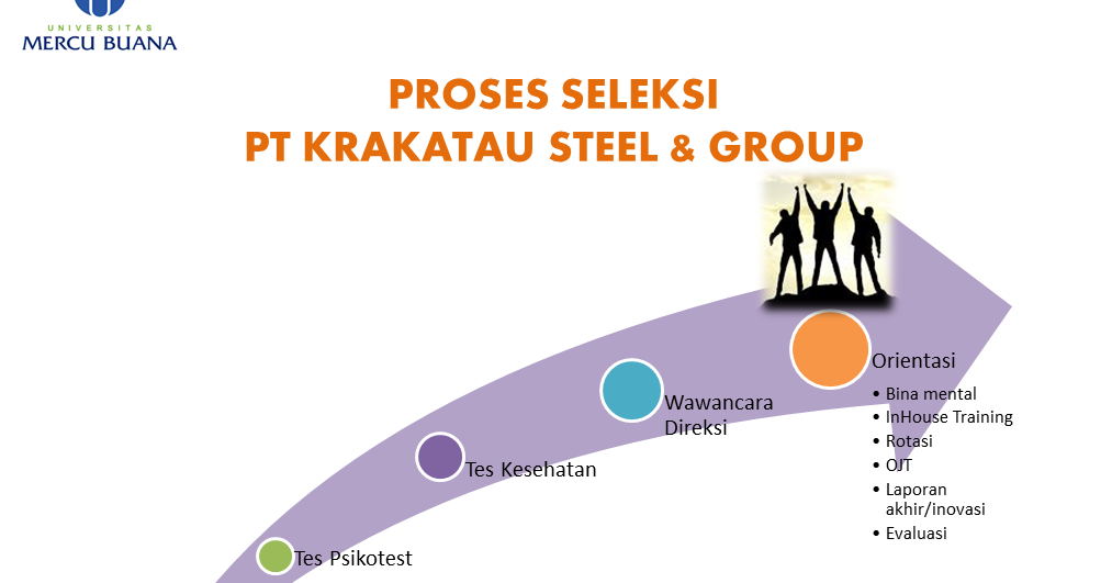 Proses Seleksi Di PT Krakatau Steel &amp; Group